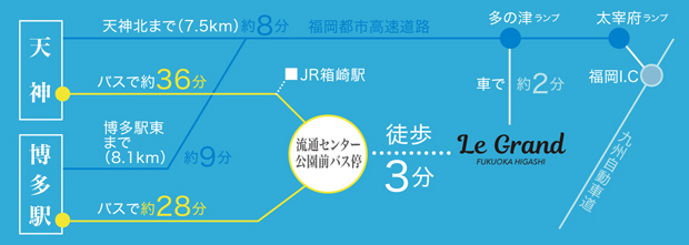 Yahoo 不動産 ルグラン福岡東 流通センター公園前 バス停から 徒歩3分 西鉄 約235m 新築マンション 分譲マンション