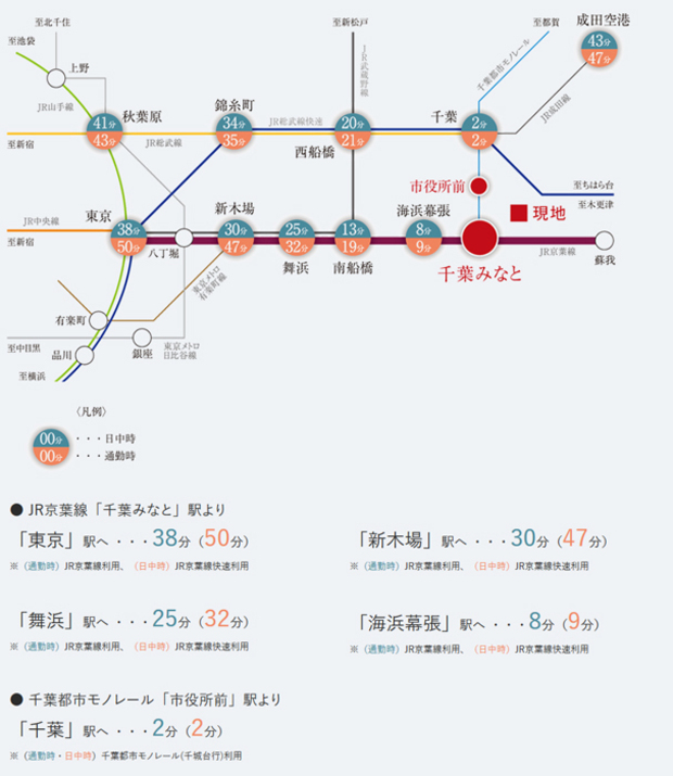 Yahoo 不動産 サンクレイドル千葉みなと 京葉線 千葉みなと 駅 徒歩11分 新築マンション 分譲マンション