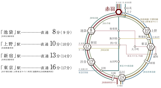 Yahoo 不動産 ローレルコート赤羽 京浜東北線 赤羽 駅 徒歩8分 新築マンション 分譲マンション