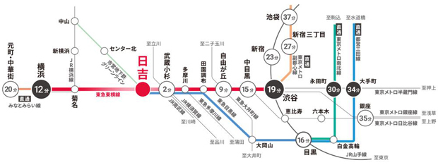 Yahoo 不動産 プラウドシティ日吉 東急東横線 日吉 駅 徒歩9分 レジデンスi レジデンスii レジデンスiii 新築マンション 分譲マンション