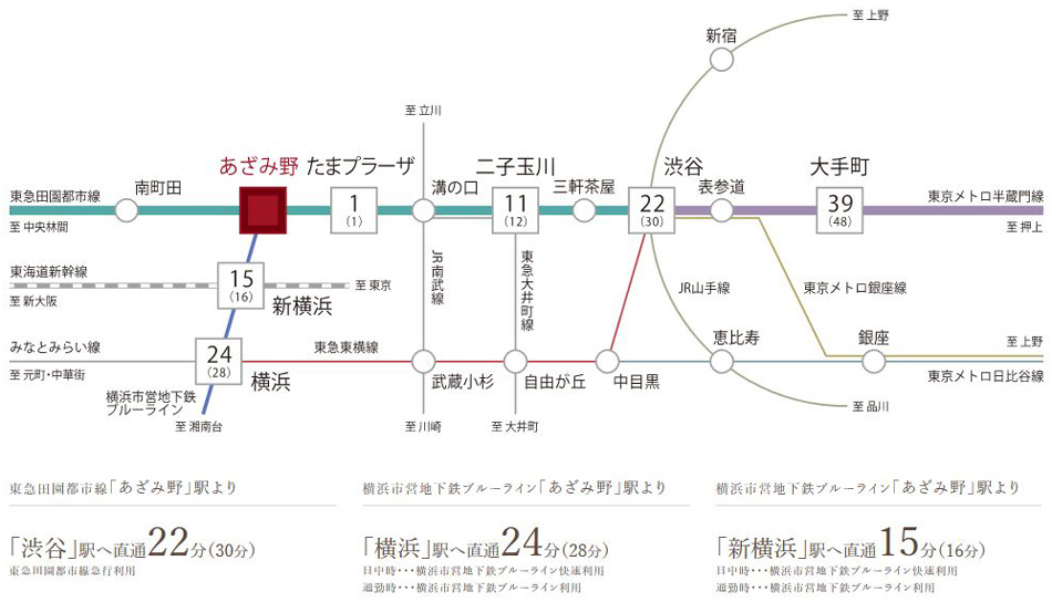 Yahoo 不動産 ブランズシティあざみ野 東急田園都市線 あざみ野 駅 徒歩8分 新築マンション 分譲マンション