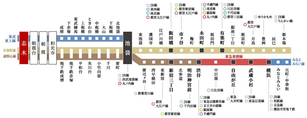 Yahoo 不動産 Brillia ブリリア 志木 Garden 東武東上線 志木 駅 徒歩4分 新築マンション 分譲マンション