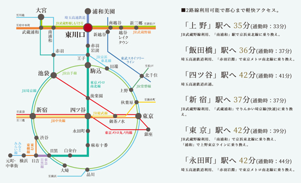 Yahoo 不動産 デュオヒルズ東川口テラス 武蔵野線 東川口 駅 徒歩8分 新築マンション 分譲マンション