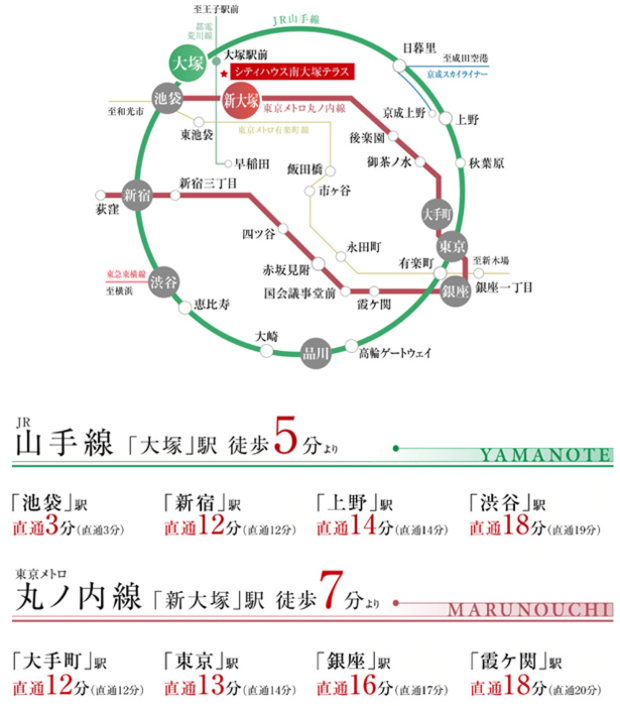 Yahoo 不動産 シティハウス南大塚テラス 山手線 大塚 駅 徒歩5分 新築マンション 分譲マンション