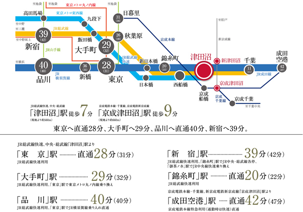Yahoo 不動産 パークホームズ津田沼 総武本線 津田沼 駅 徒歩7分 東京メトロ東西線乗り入れ 新築マンション 分譲マンション