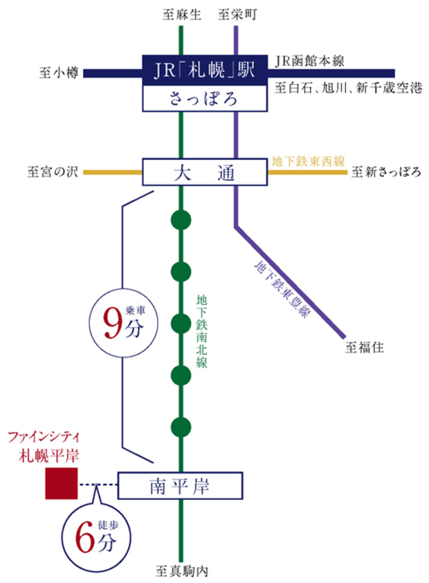 Yahoo 不動産 ファインシティ札幌平岸 札幌市営地下鉄南北線 南平岸 駅 徒歩6分 新築マンション 分譲マンション