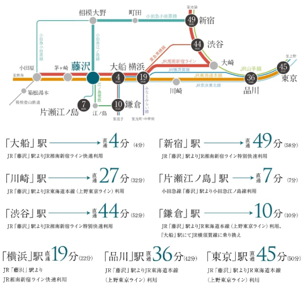 Yahoo 不動産 プレディア鵠沼橘ローレルコート 東海道本線 藤沢 駅 徒歩6分 新築マンション 分譲マンション