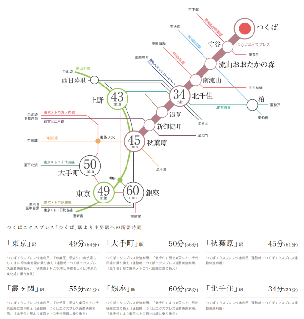 Yahoo 不動産 プラウドつくば つくばエクスプレス つくば 駅 徒歩7分 新築マンション 分譲マンション