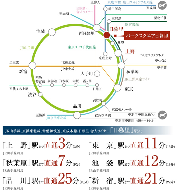 Yahoo 不動産 パークスクエア日暮里 山手線 日暮里 駅 徒歩8分 新築マンション 分譲マンション