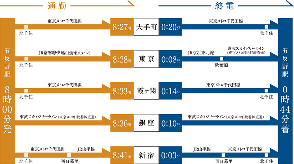 Yahoo 不動産 ザ パークハウス 五反野 東武伊勢崎線 五反野 駅 徒歩4分 新築マンション 分譲マンション