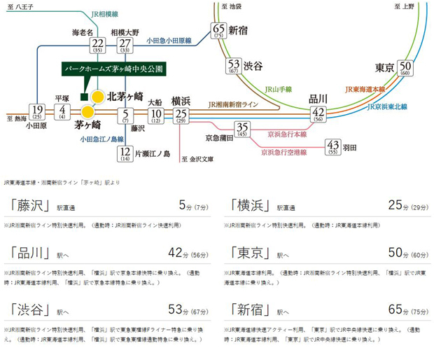Yahoo 不動産 パークホームズ茅ヶ崎中央公園 東海道本線 茅ケ崎 駅 徒歩8分 新築マンション 分譲マンション