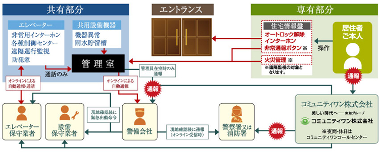 Yahoo 不動産 ブリシア一之江 都営新宿線 一之江 駅 徒歩14分 新築マンション 分譲マンション