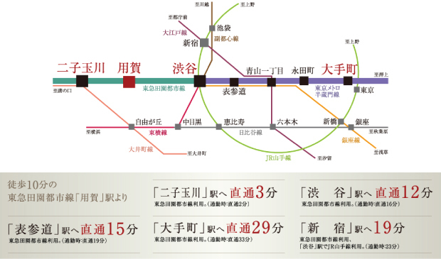 Yahoo 不動産 パークホームズ用賀一丁目 東急田園都市線 用賀 駅 徒歩10分 新築マンション 分譲マンション