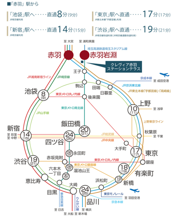 Yahoo 不動産 クレヴィア赤羽ステーションテラス 京浜東北線 赤羽 駅 徒歩8分 新築マンション 分譲マンション