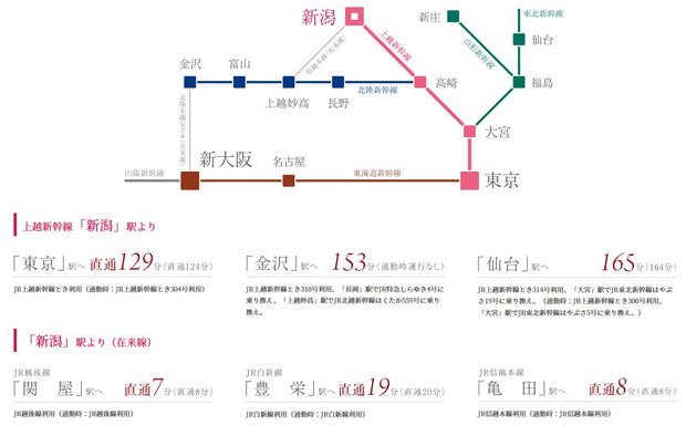 Yahoo 不動産 プラウド川端町 上越新幹線 新潟 駅 徒歩分 新築マンション 分譲マンション