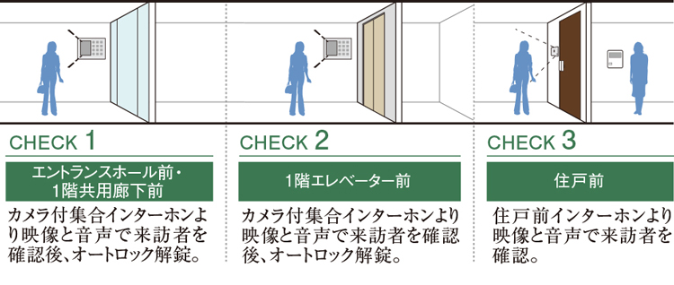 Yahoo 不動産 シティハウス中目黒サウス 山手線 目黒 駅 徒歩14分 新築マンション 分譲マンション