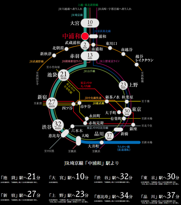 Yahoo 不動産 グローベル ザ 中浦和 日向ノ杜 埼京線 中浦和 駅 徒歩10分 新築マンション 分譲マンション