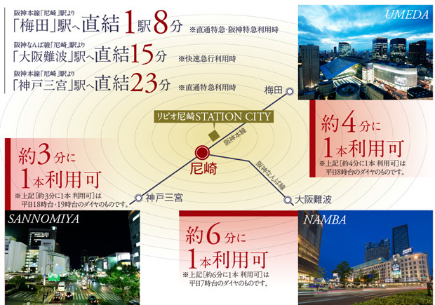 Yahoo 不動産 リビオ尼崎station City 阪神本線 尼崎 駅 徒歩6分 新築マンション 分譲マンション