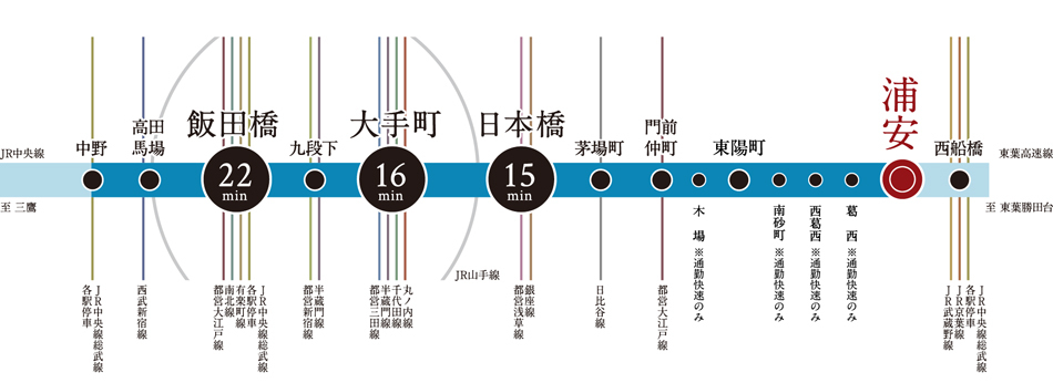 Yahoo 不動産 プラウド浦安 東京メトロ東西線 浦安 駅 徒歩3分 新築マンション 分譲マンション