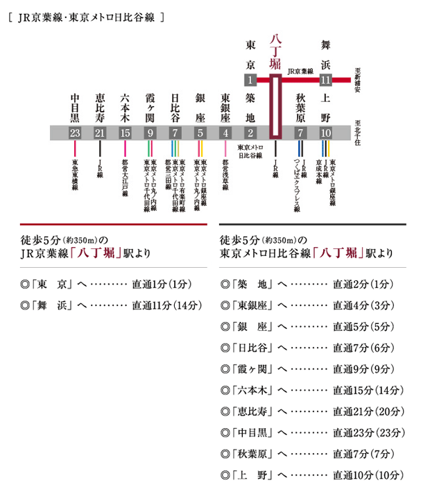 Yahoo 不動産 シティタワー銀座東 山手線 東京 駅 徒歩分 新築マンション 分譲マンション
