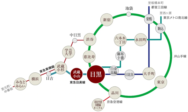 Yahoo 不動産 シティハウス下目黒 山手線 目黒 駅 バス9分 バス停から 徒歩4分 新築マンション 分譲マンション