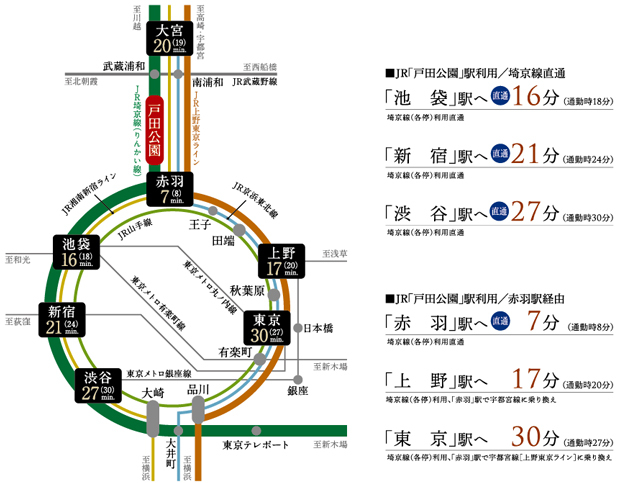 Yahoo 不動産 パークホームズ戸田公園 埼京線 戸田公園 駅 徒歩6分 新築マンション 分譲マンション