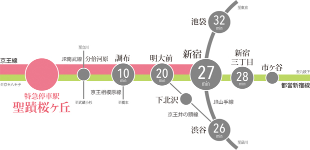 Yahoo 不動産 Brillia ブリリア Tower 聖蹟桜ヶ丘 Blooming Residence 京王線 聖蹟桜ケ丘 駅 徒歩4分 新築マンション 分譲マンション