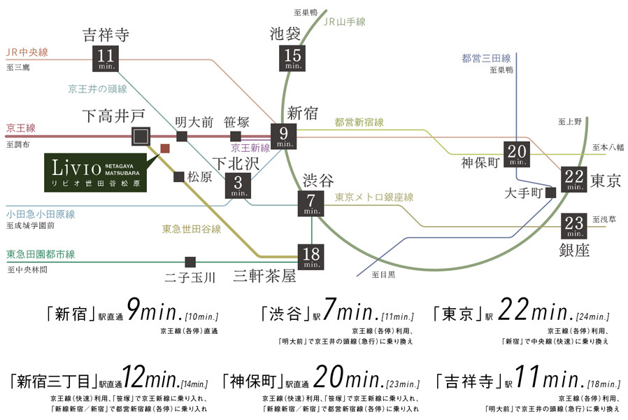 Yahoo 不動産 リビオ世田谷松原 京王線 下高井戸 駅 徒歩4分 新築マンション 分譲マンション