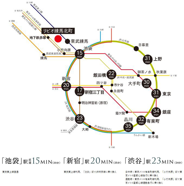Yahoo 不動産 リビオ練馬北町 東武東上線 東武練馬 駅 徒歩8分 新築マンション 分譲マンション