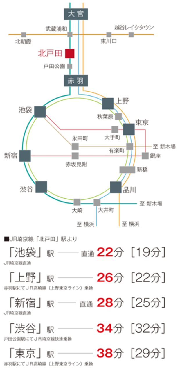 Yahoo 不動産 サンクレイドル北戸田ii 埼京線 北戸田 駅 徒歩9分 新築マンション 分譲マンション