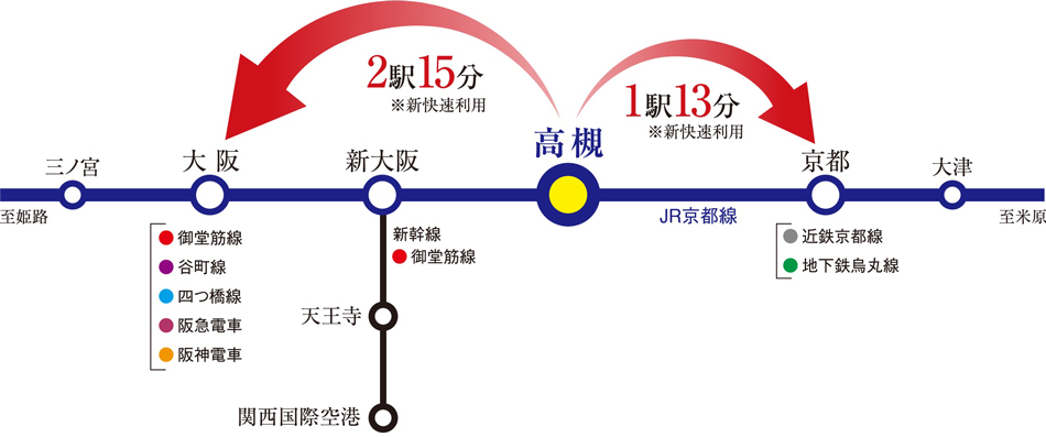 Yahoo 不動産 レーベン高槻エアリープレイス 東海道本線 Jr西日本 高槻 駅 徒歩18分 自転車6分 自転車分数は実測となります 新築 マンション 分譲マンション