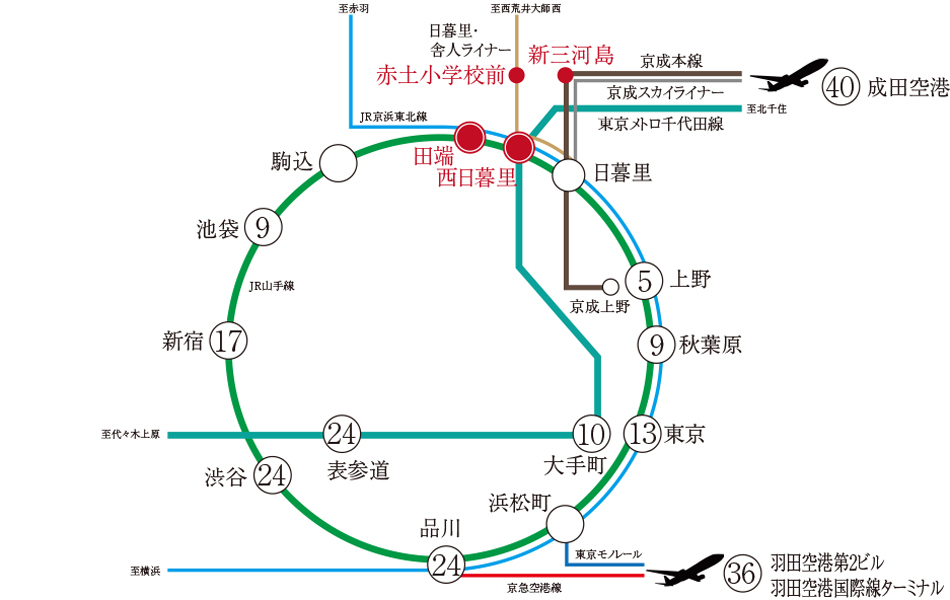 Yahoo 不動産 リビオレゾン西日暮里 東京メトロ千代田線 西日暮里 駅 徒歩10分 新築マンション 分譲マンション