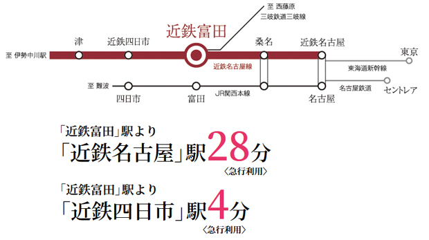 Yahoo 不動産 ローレルスクエア四日市富田 近鉄名古屋線 近鉄富田 駅 徒歩6分 新築マンション 分譲マンション