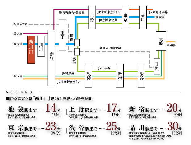 Yahoo 不動産 サンクレイドル西川口ii 京浜東北線 西川口 駅 徒歩10分 新築マンション 分譲マンション