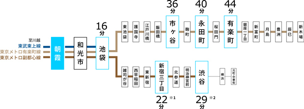 Yahoo 不動産 ハイムスイート朝霞 宮台 バス停から 徒歩2分 朝霞駅東口 バス停より 宮台 バス停まで5分 新築マンション 分譲マンション