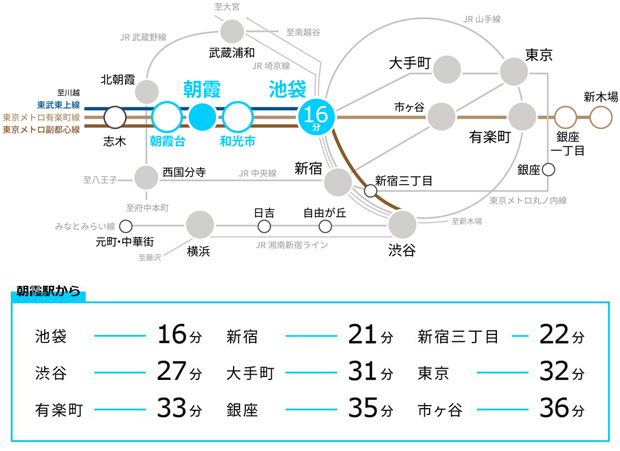 Yahoo 不動産 ハイムスイート朝霞 宮台 バス停から 徒歩2分 朝霞駅東口 バス停より 宮台 バス停まで5分 新築マンション 分譲マンション