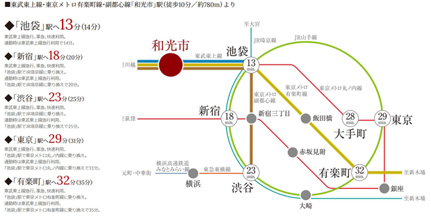 Yahoo 不動産 プレミスト和光丸山台 東京メトロ有楽町線 和光市 駅 徒歩10分 新築マンション 分譲マンション