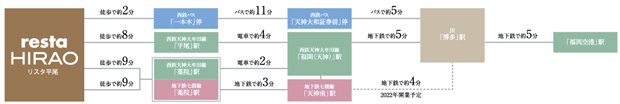 交通案内図
