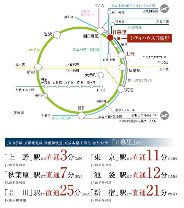 Yahoo 不動産 シティハウス日暮里 山手線 日暮里 駅 徒歩4分 新築マンション 分譲マンション