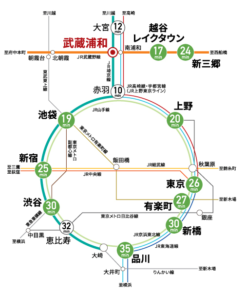 Yahoo 不動産 センチュリー武蔵浦和エアリーコート 埼京線 武蔵浦和 駅 徒歩13分 新築マンション 分譲マンション