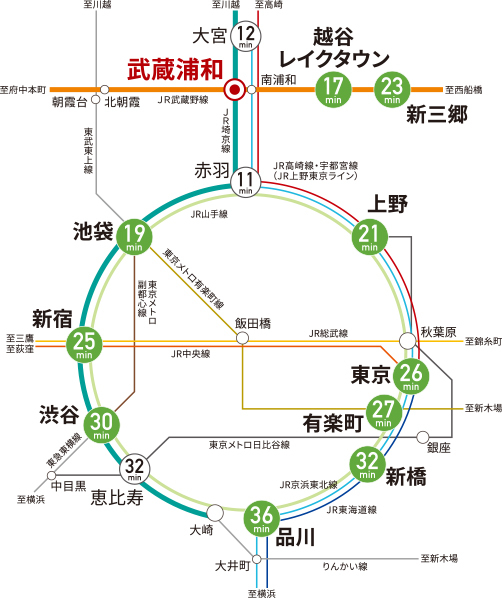 Yahoo 不動産 センチュリー武蔵浦和エアリーコート 埼京線 武蔵浦和 駅 徒歩13分 新築マンション 分譲マンション