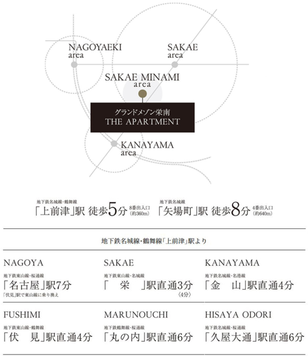 Yahoo 不動産 グランドメゾン栄南 The Apartment 名古屋市営地下鉄名城線 上前津 駅 徒歩5分 8番出入口 新築マンション 分譲マンション