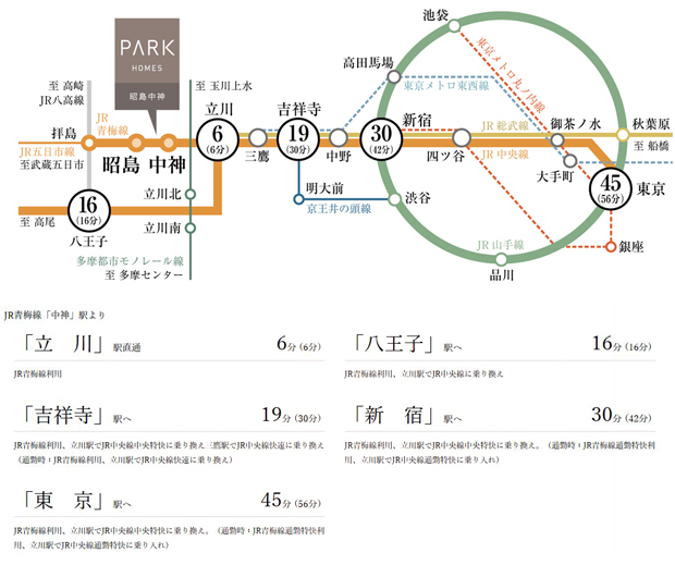 Yahoo 不動産 パークホームズ昭島中神 青梅線 昭島 駅 徒歩16分 新築マンション 分譲マンション