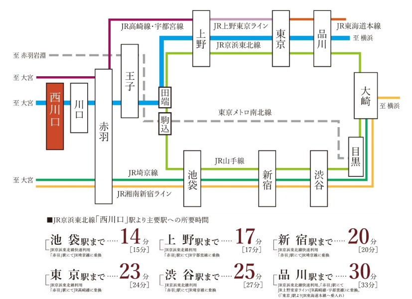 Yahoo 不動産 サンクレイドル西川口ii 京浜東北線 西川口 駅 徒歩10分 新築マンション 分譲マンション
