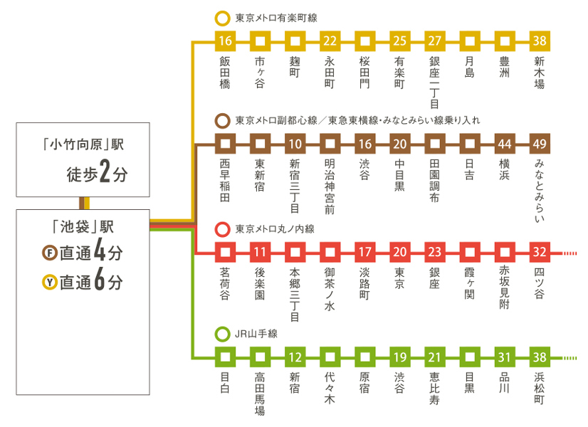 Yahoo 不動産 オープンレジデンシア小竹向原 東京メトロ有楽町線 小竹向原 駅 徒歩2分 新築マンション 分譲マンション