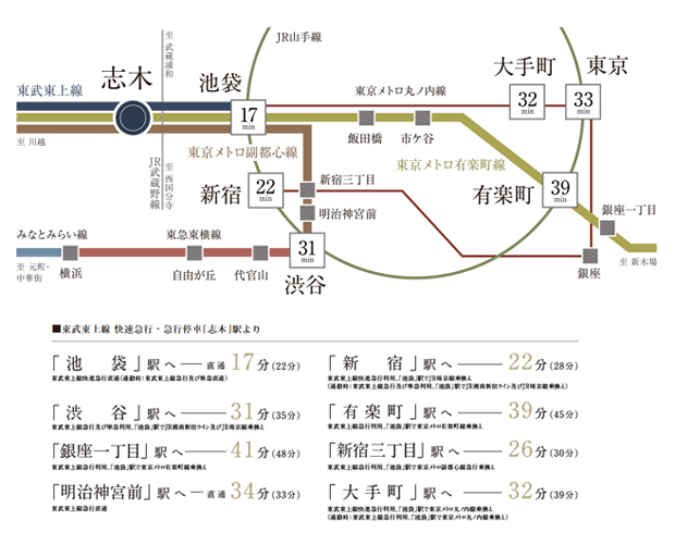 Yahoo 不動産 プラウド志木本町 東武東上線 志木 駅 徒歩4分 新築マンション 分譲マンション