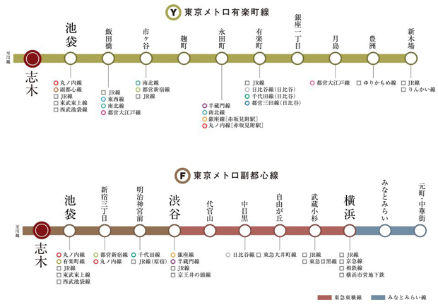 Yahoo 不動産 プラウド志木本町 東武東上線 志木 駅 徒歩4分 新築マンション 分譲マンション