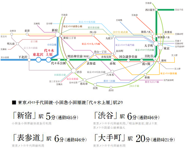 Yahoo 不動産 リーフィアレジデンス上原 東京メトロ千代田線 代々木上原 駅 徒歩9分 新築マンション 分譲マンション
