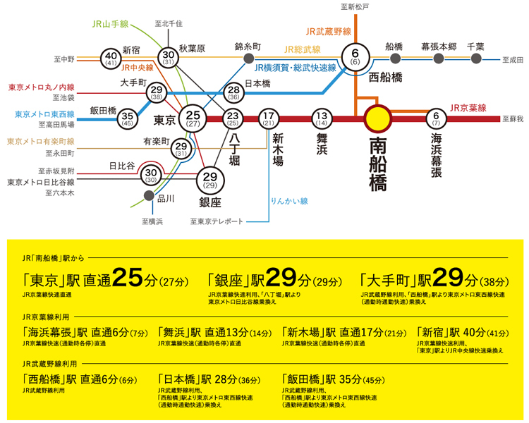 Yahoo 不動産 パークホームズlala南船橋ステーションプレミア 京葉線 南船橋 駅 徒歩3分 新築マンション 分譲マンション
