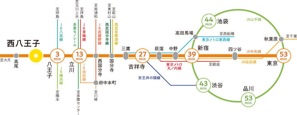 Yahoo 不動産 仮称 ニシハチピースプロジェクト 中央本線 Jr東日本 西八王子 駅 徒歩9分 新築マンション 分譲マンション